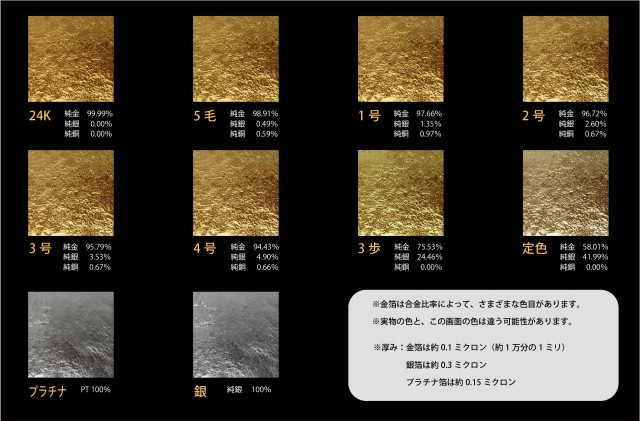 プラチナ 上澄 1枚｜工芸用 金 上澄（約10倍厚箔）｜オンライン